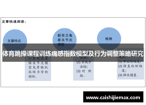 体育跳操课程训练痛感指数模型及行为调整策略研究