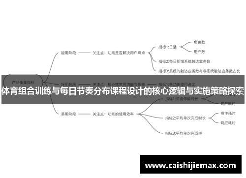 体育组合训练与每日节奏分布课程设计的核心逻辑与实施策略探索
