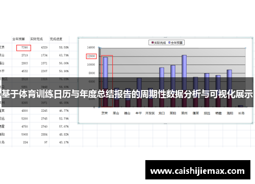 基于体育训练日历与年度总结报告的周期性数据分析与可视化展示